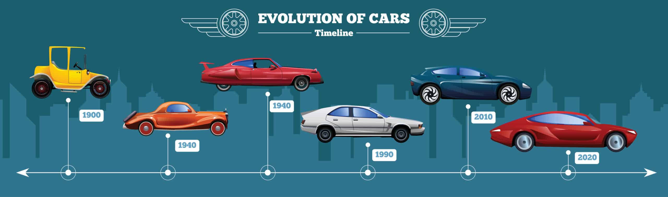 The Evolution of the Electric Vehicle Go Car Charge